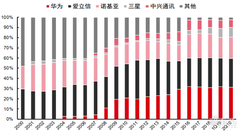 新基建+5G,188页报告看中国硬实力 新基建+5G,188页报告看中国硬实力
