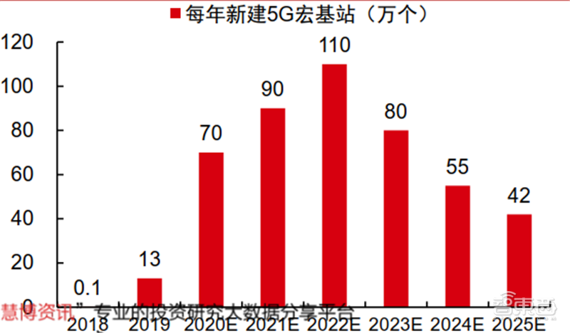 新基建+5G,188页报告看中国硬实力 新基建+5G,188页报告看中国硬实力