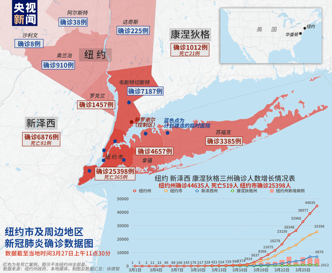 最新纽约疫情确诊人数变化图