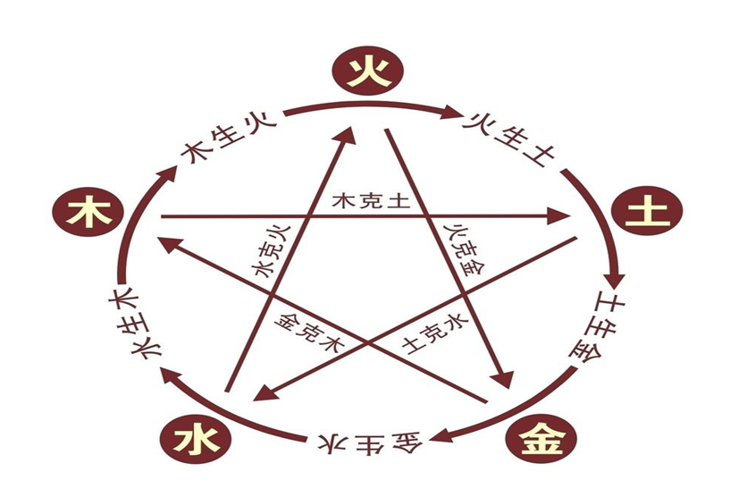 从“秦王扫六合”到明清大一统,五德终始说的起起落落_凤凰网
