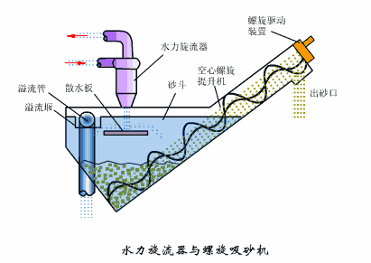 万万没想到（沉淀池污泥清理注意事项）沉淀池污泥清理操作要求，(图9)