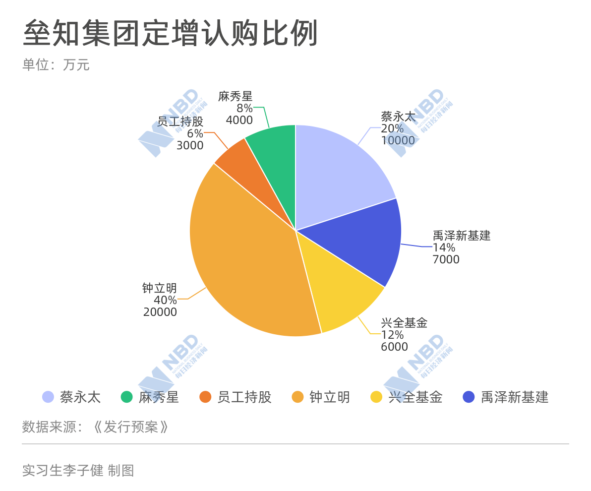 经济总量倍增三年行动方案_绿书签行动正文三年