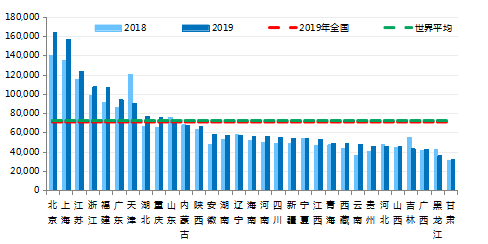 我国各省的人均gdp排名_2015年中国各省人均GDP排名(3)