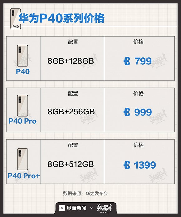 出货量和销量均被小米反超,可录月亮的p40能不能帮华为"逆风翻盘"?