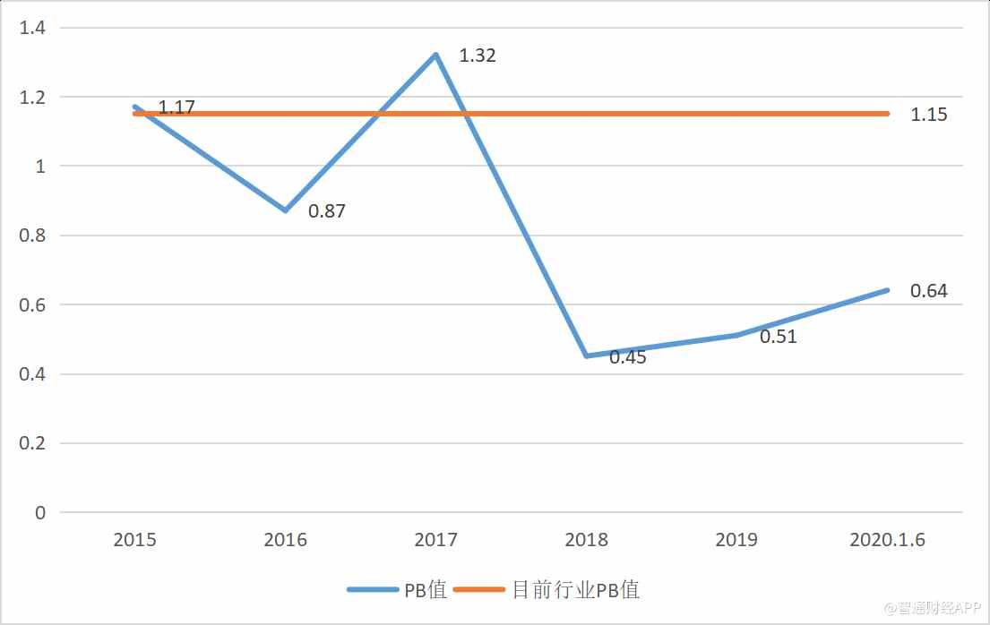 2020上半年北方城市g_城市图片