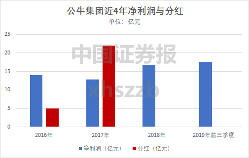 公牛集团股票今日分析 7BD904610DBE5150BBC57D6F6EE34D5FFE7E03DD_size8_w505_h322.png