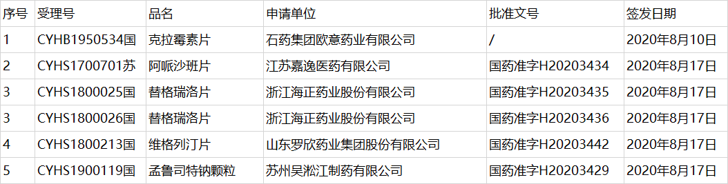 明天开标！第三批国采，多家知名药企入场：石药、海正、罗欣…
