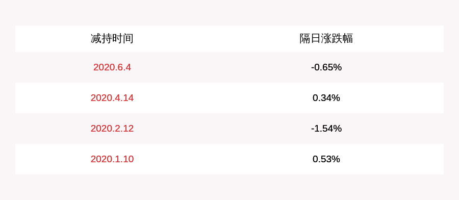 道恩股份老总_道恩·强森(3)