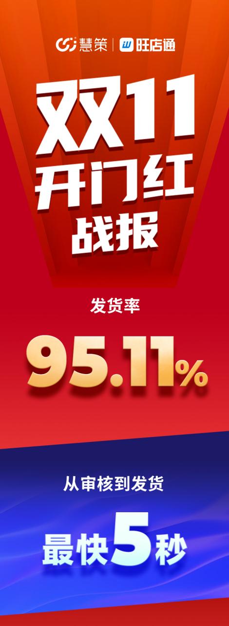 慧策旺店通雙十一開門紅戰報發貨率達95阿道夫等客戶銷售過億