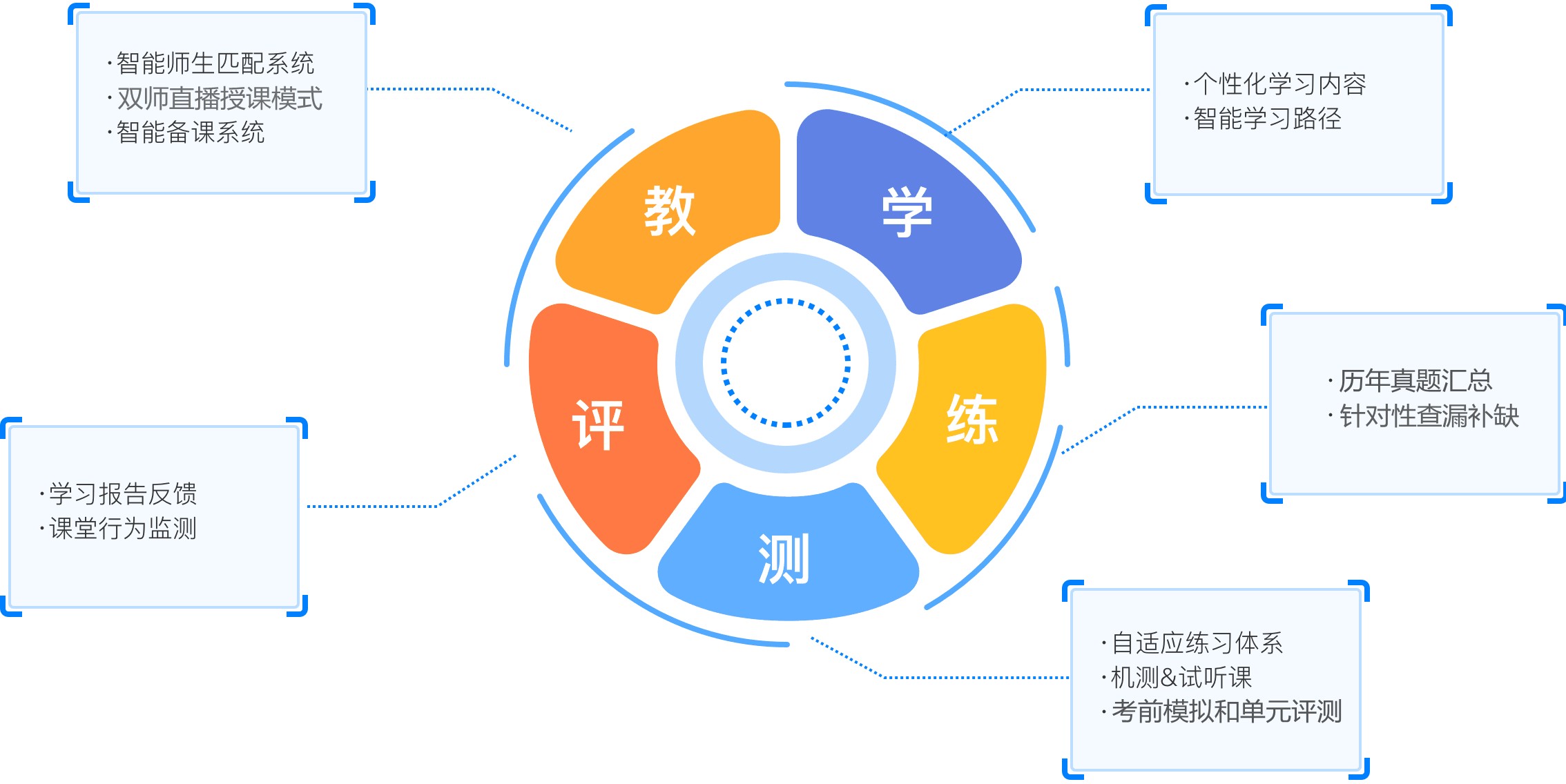 教育质量评测系统如何提升我们的基础教育？