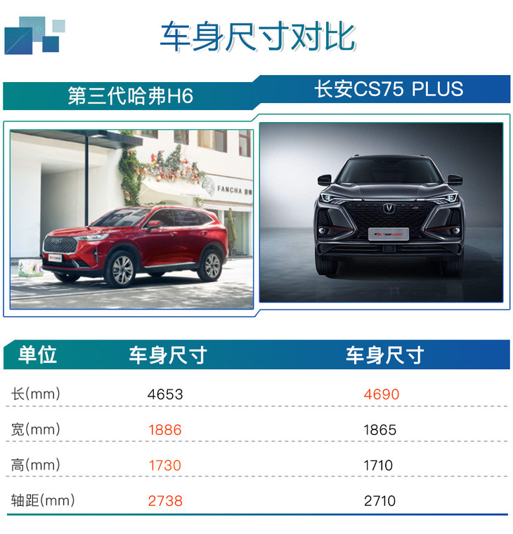 入门级车型配置非常丰富 第三代哈弗h6购车手册