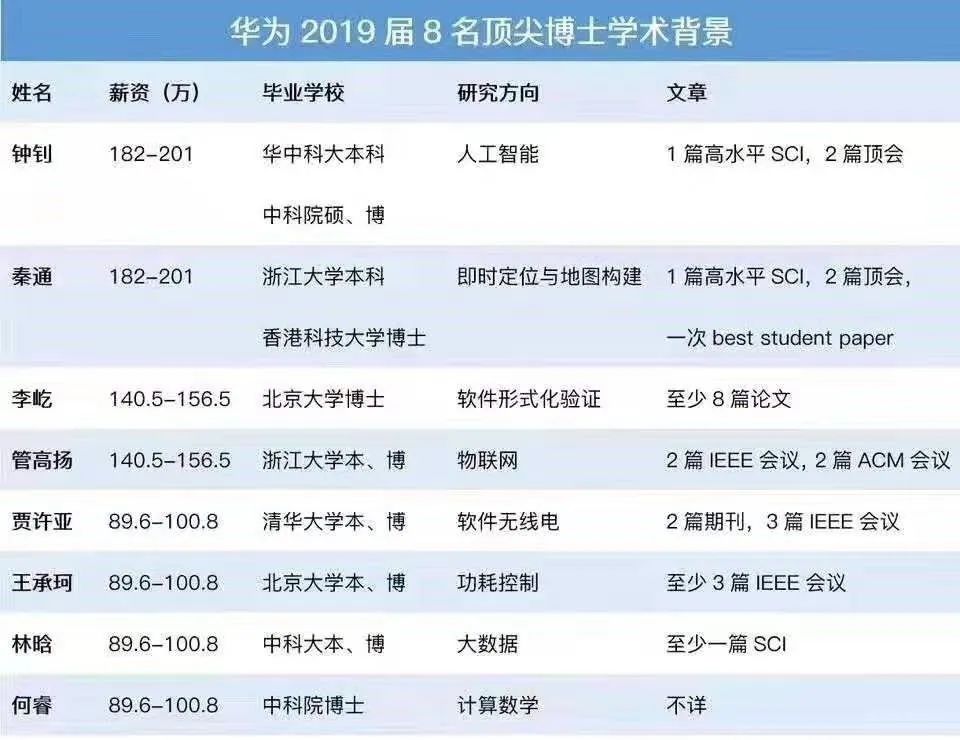 華為每天發2千給武漢一線員工,任正非:我最擅長的事,就是分錢