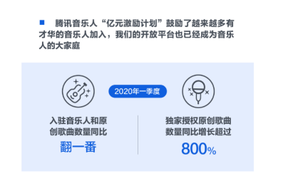 騰訊音樂娛樂集團2020q1財報多元內容生態建設持續推進成爆款輸出者