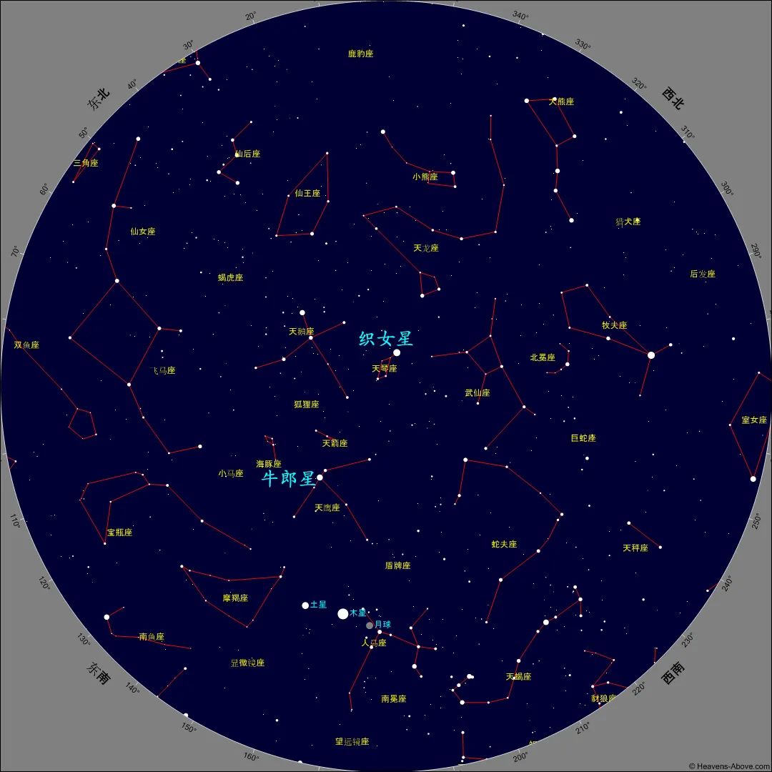 南半球星空图解图片