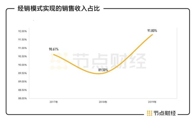 怎么销售留置针林华医疗IPO：销售费用“业内第一高”，经销商卷入商业贿赂_https://www.jmylbn.com_新闻资讯_第6张