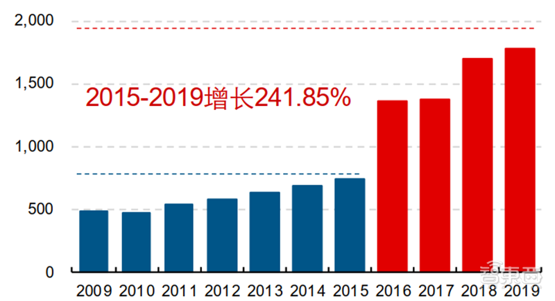 高通首发！机器人开发平台支持AI和5G，算力可达每秒15万亿次