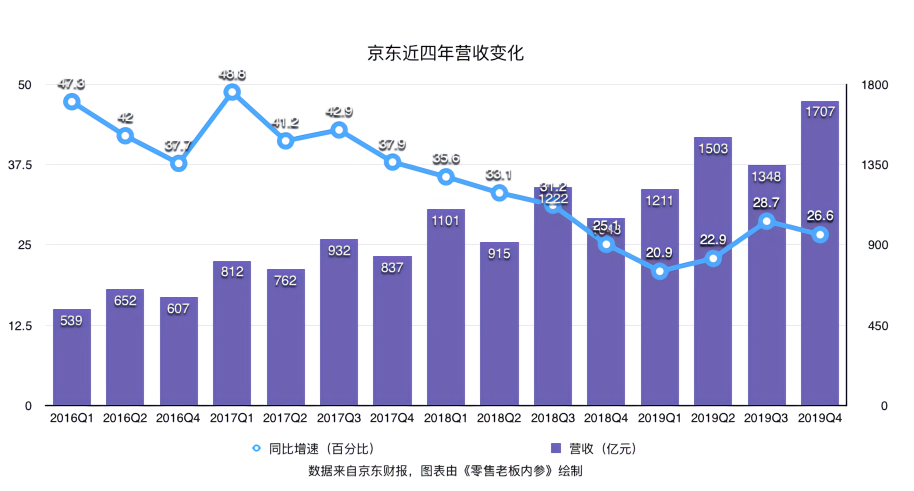 2021金昌gdp亿元_佛山第三 广东21市一季度GDP揭晓(2)