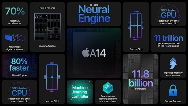 6大世界最强加持：iPhone 12把安卓集体虐惨了（苹果12有多强）