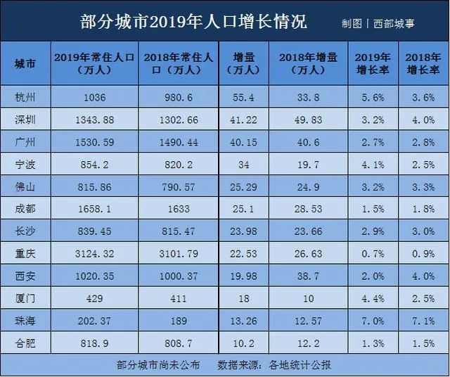 2019杭州常住人口_常住人口登记卡(2)