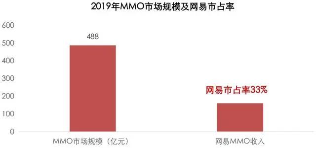 数据来源:方正证券