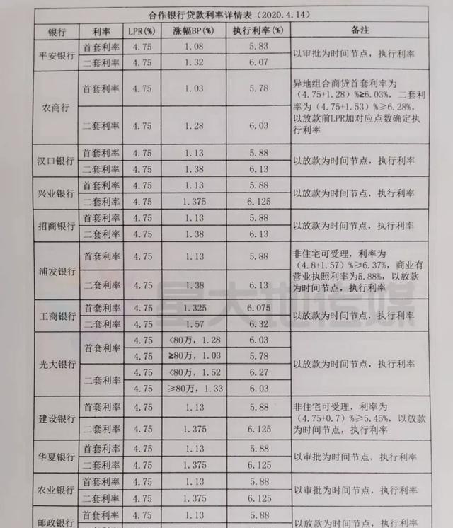 济南首付6成银行流水吗 凤凰网