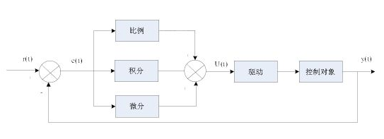 恒值控制系统和随动系统的不同具体体现在哪些方面