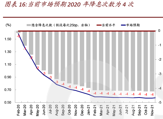 虚拟资产交易计不计入GDP_月光族必看 告别月光的简单方式