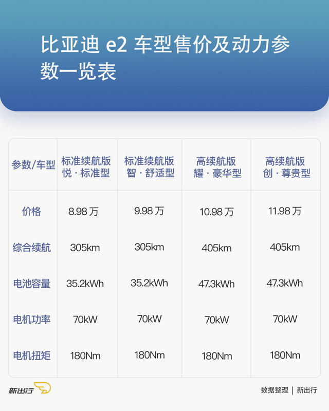 弹幕最热的一台电动车 年轻人为什么这么喜欢比亚迪e2
