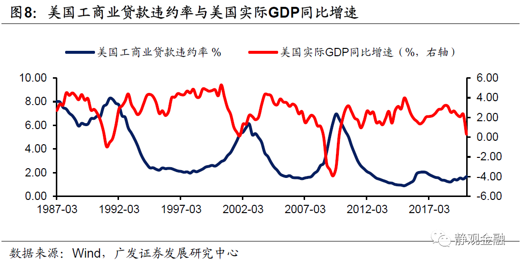 美国经济2020年总量_美国疫情经济(3)