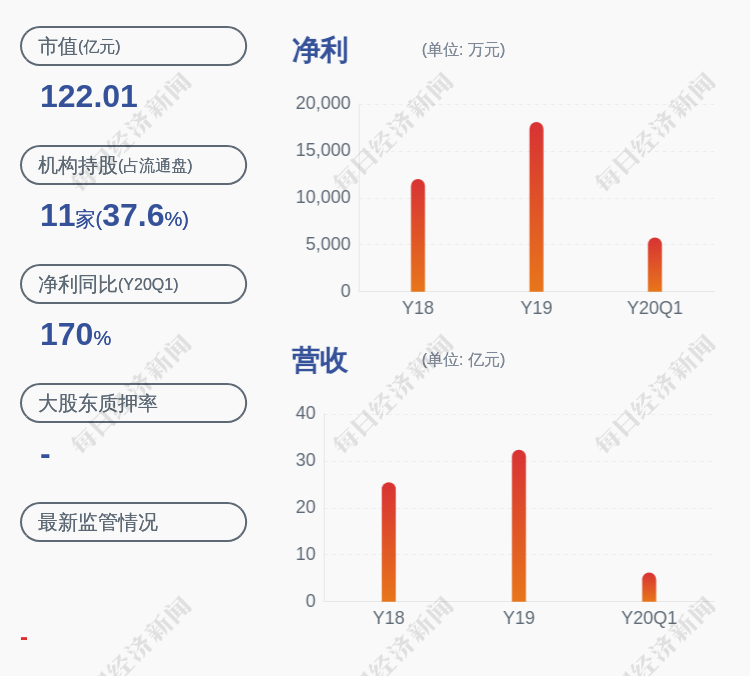 高青人口_气质美女头像侧脸高青