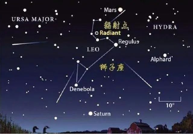 西大距狮子座流星雨双星拱月半影月食等天象将亮相11月天空