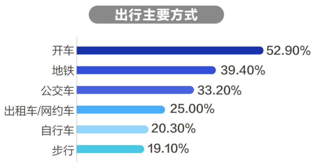 非典人口数据_中国人口老龄化数据图(3)