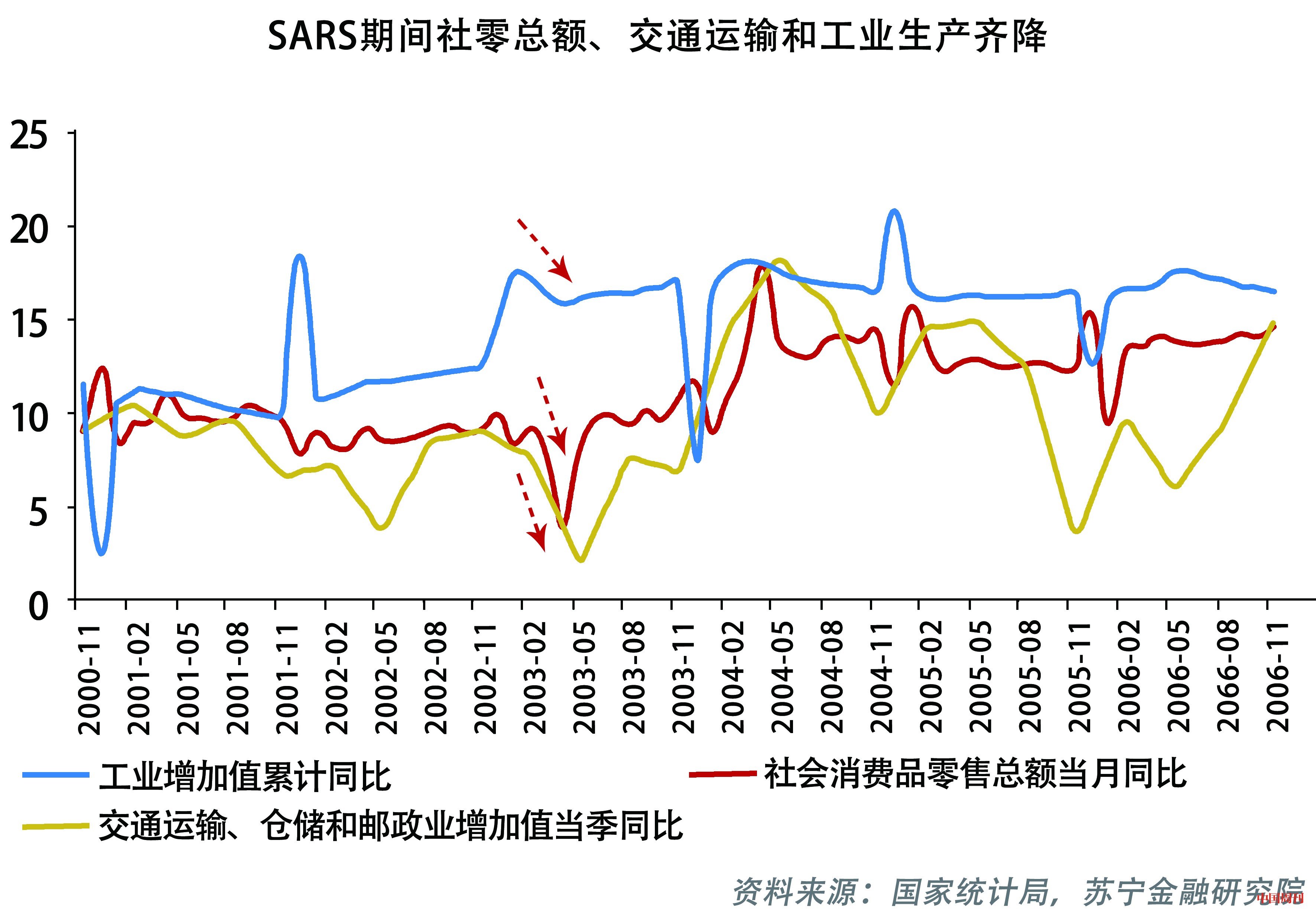 疫情冲击下宏观经济和资本市场将如何应对