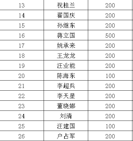 疫情捐款名单图片