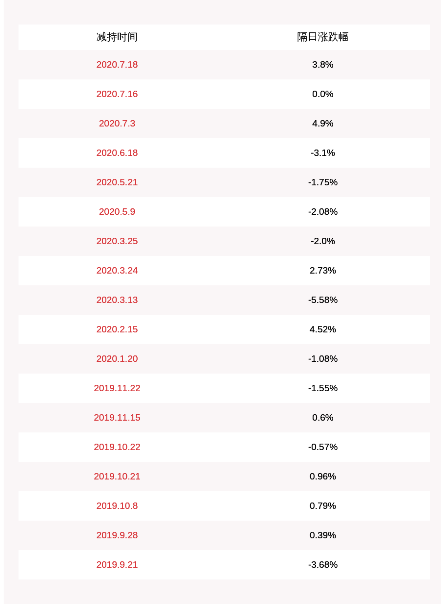 2020年义乌人口减少_2020年浙江金华人口大数据分析 户籍人口增加1.97万人 出生(2)