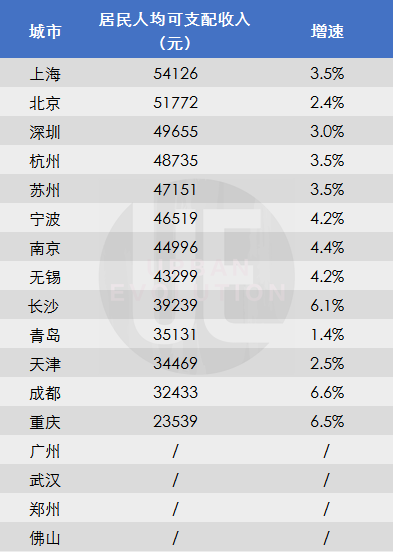 广州人均收入2021_广州地铁线路图2021(3)
