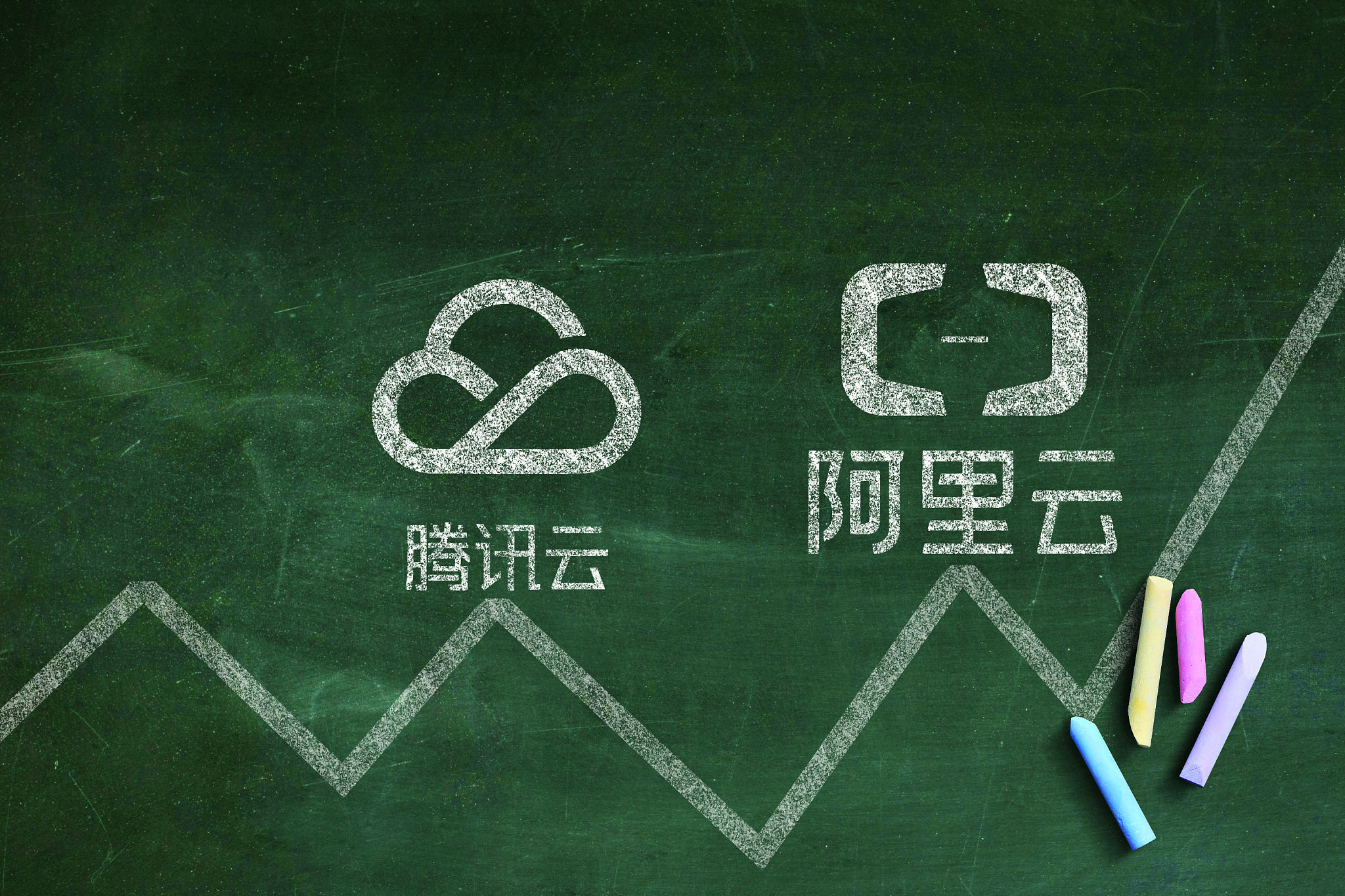 阿里云,腾讯云卡位战 - 哲霖博客