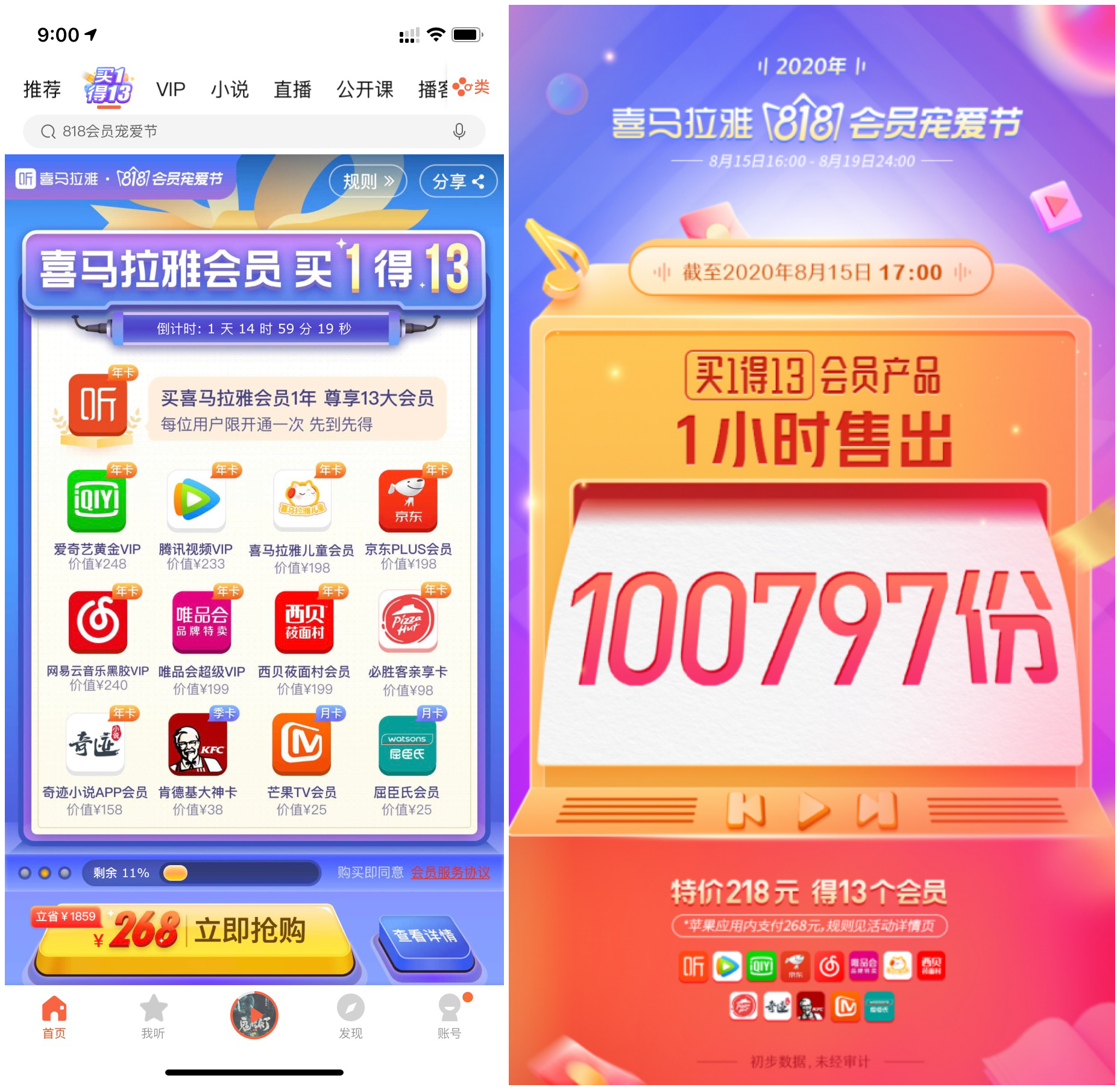 ▲ 1 小时售出超 10 万份
