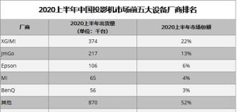 gdp销售排行榜_从GDP看17城房企销售额排行榜(3)