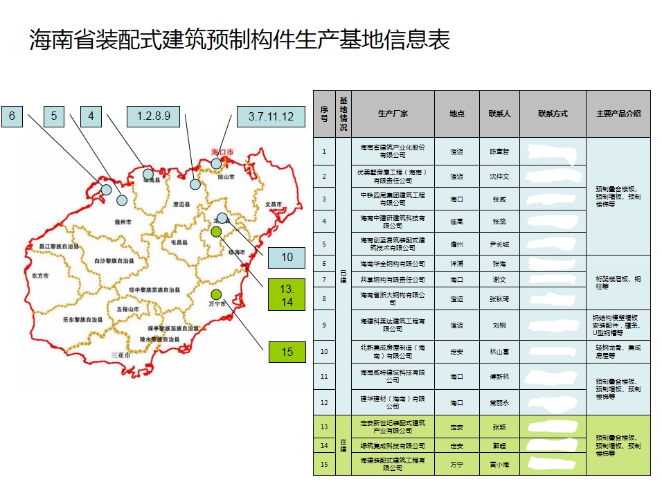 海南瑞泽装配式建筑图片