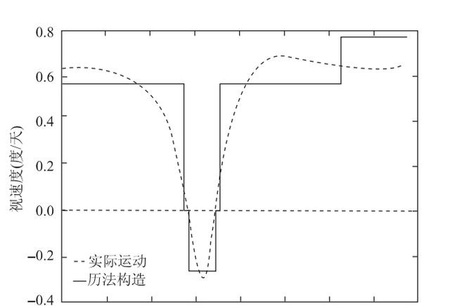 地球总有人口_总有刁民想害朕