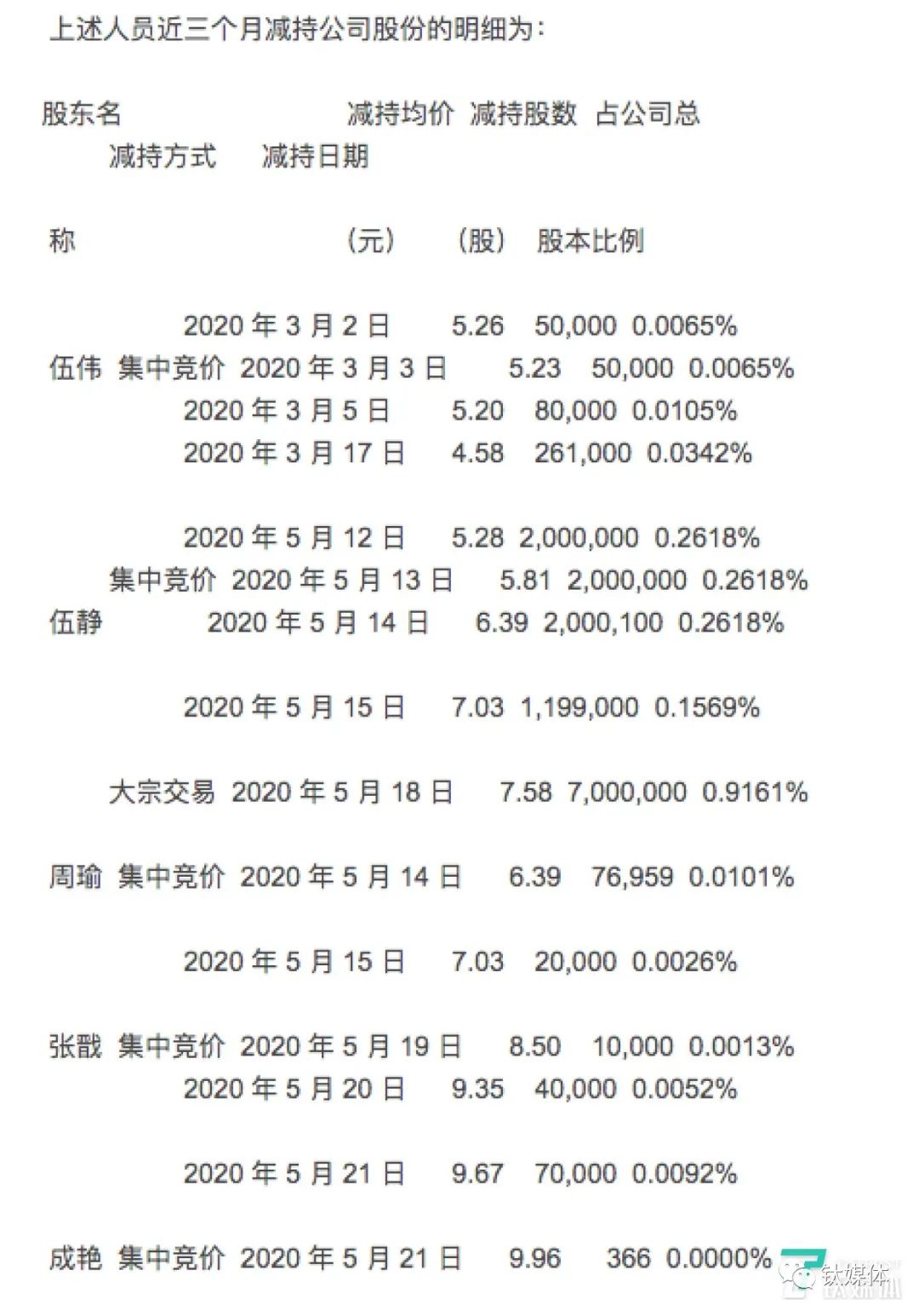 姜天武个人资料图片