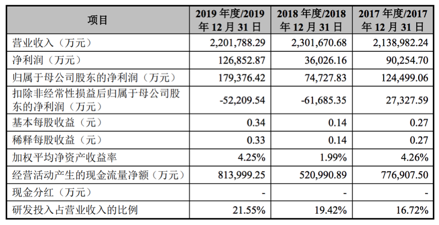 图片来源@招股书截图