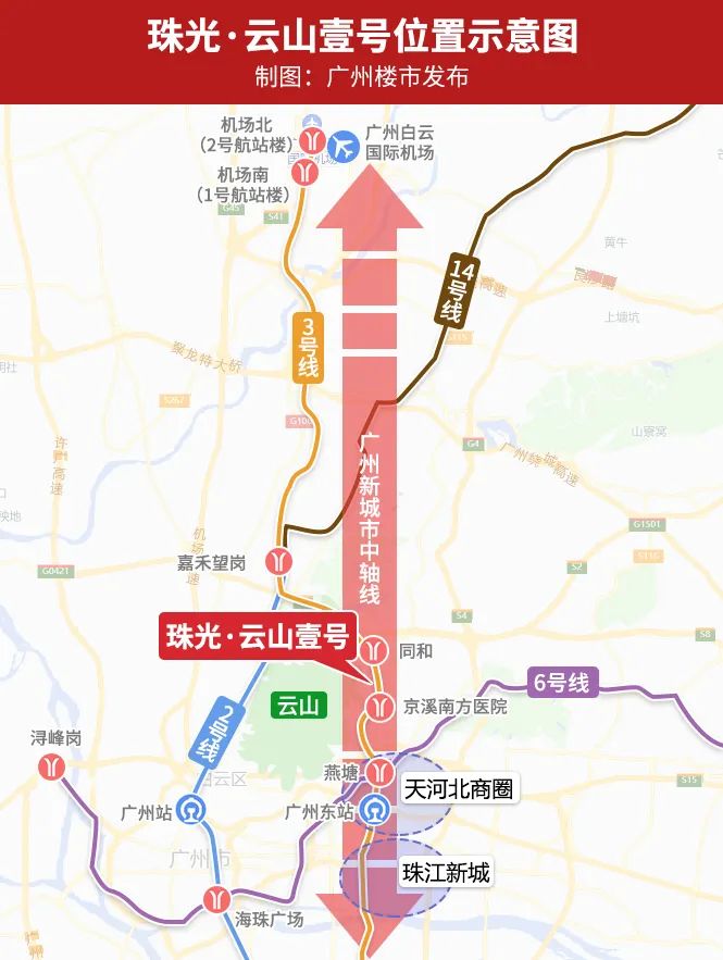 通過地鐵,3號線直達白雲機場,3站到廣州東站,6站珠江新城.