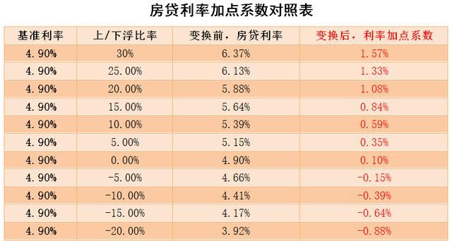 存量房貸利率換錨lpr 兩種利率定價方法 怎麼選划算?