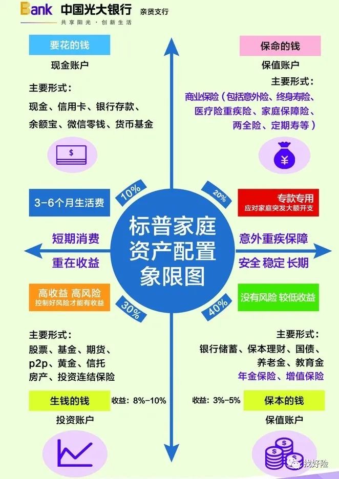 银行理财暴雷,还有什么理财方式可选择