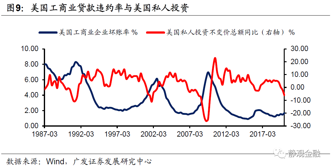 2020年4月美国GDP_2020年美国大选图片(3)