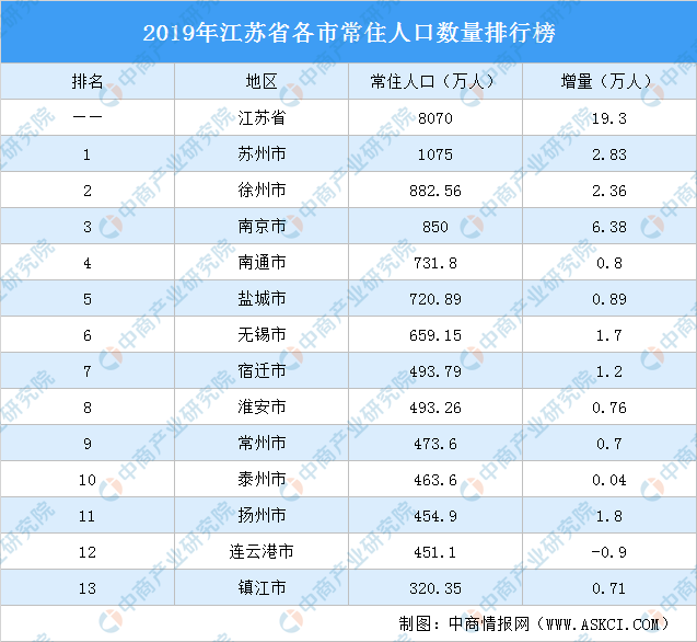 本溪人口数量_本溪水洞(2)