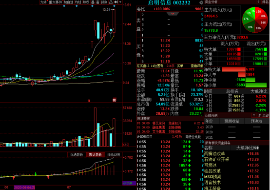 A股长牛行情或将今日起步  三只金股有望冲在大盘前面(长牛股是什么意思)
