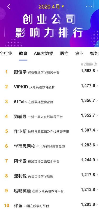 互联网教育公司排名_互联网公司